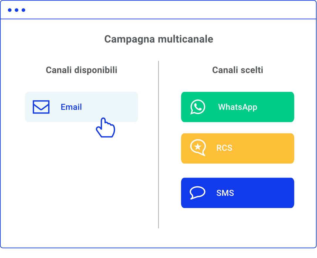 Campagna multicanale