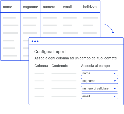 Sms multipli nuovi contatti