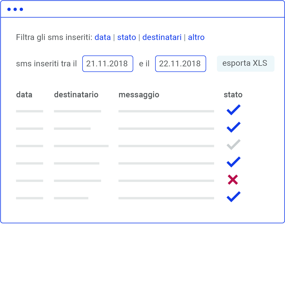 Statistiche sms da web