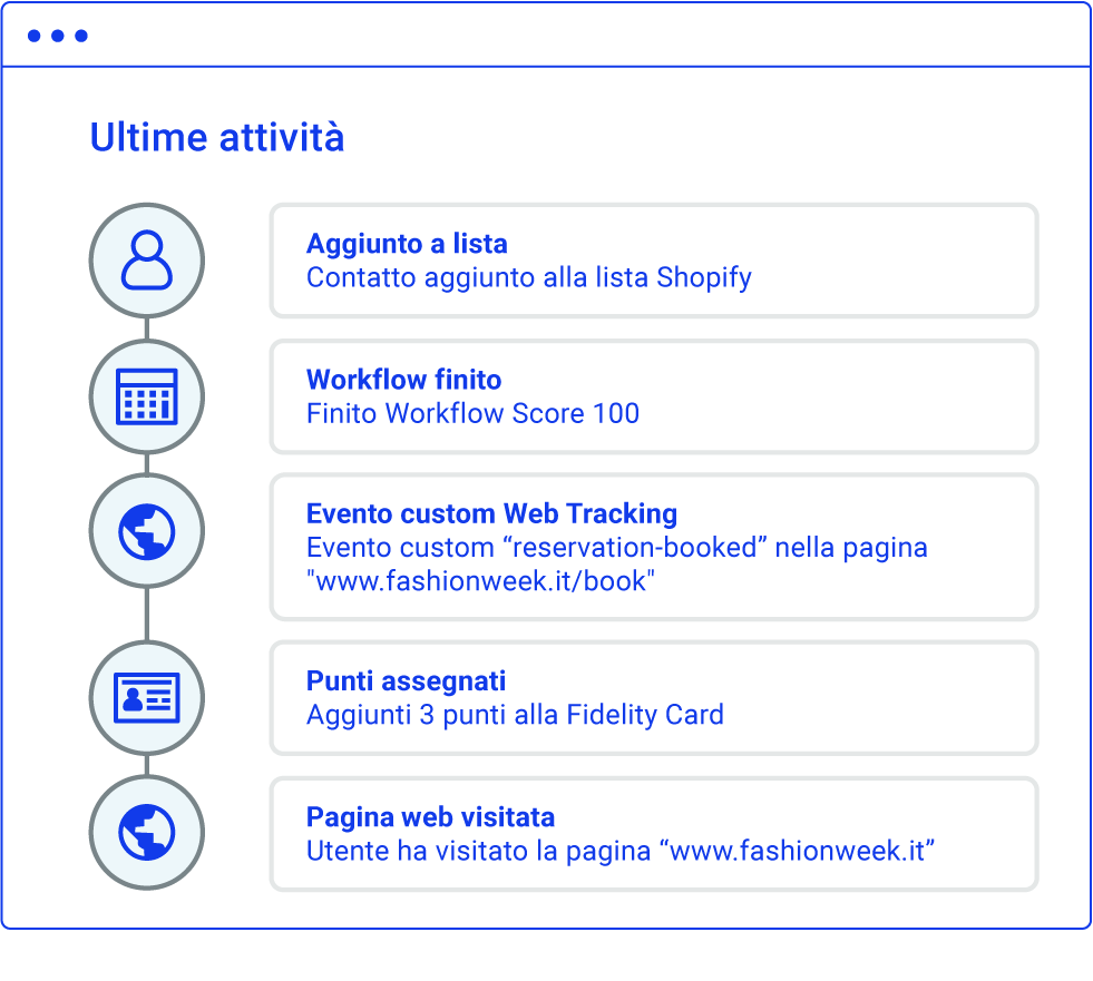 Marketing crm attivita