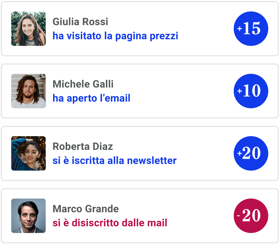 Marketing crm scoring