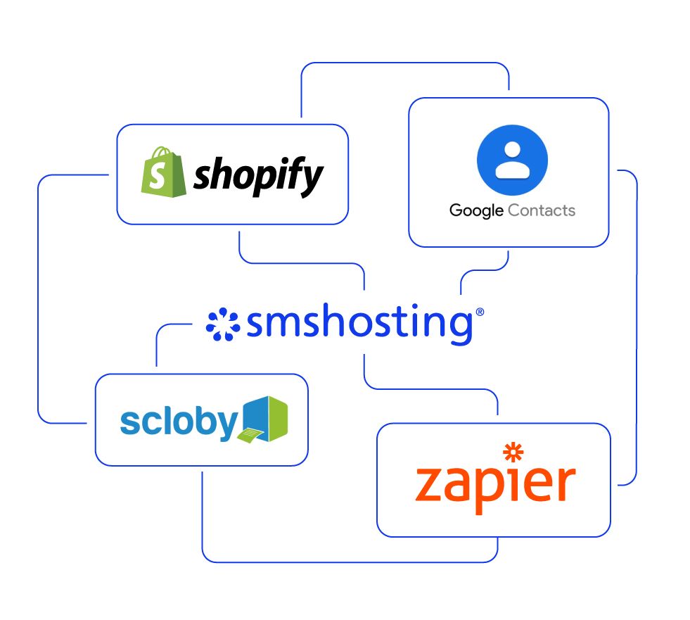 Marketing crm integrazioni