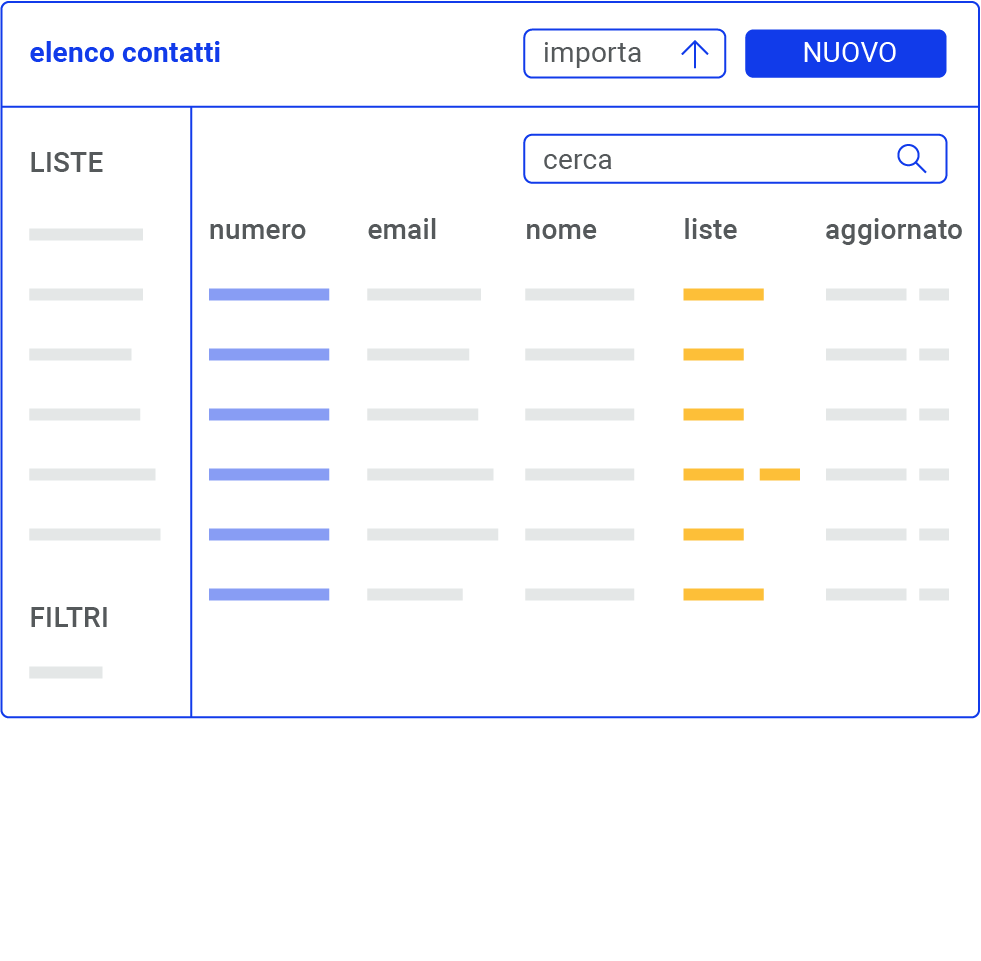 Esperti di marketing Esperti di marketing