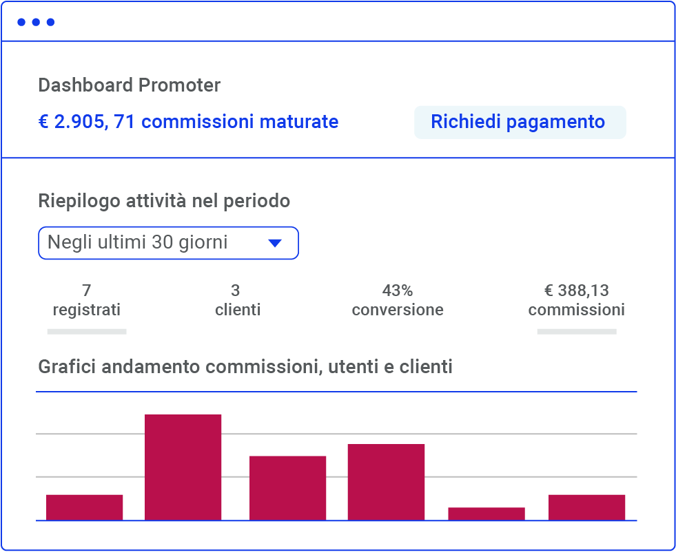 Guadagna da invio sms Guadagna da invio sms