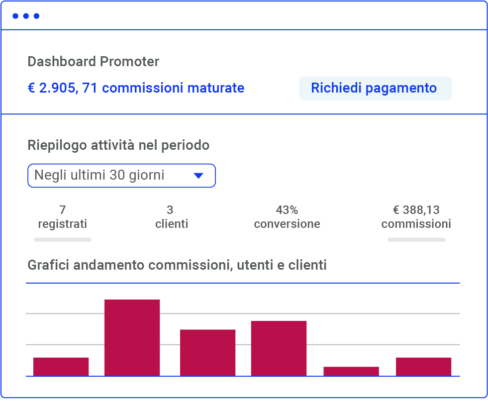 Guadagna da invio sms