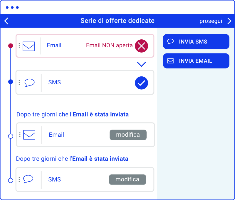 come_comunicare_i_saldi_email_non_aperta