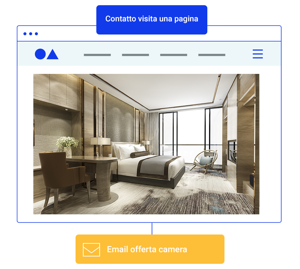 servizio_sms_e_email_transazionali servizio_sms_e_email_transazionali