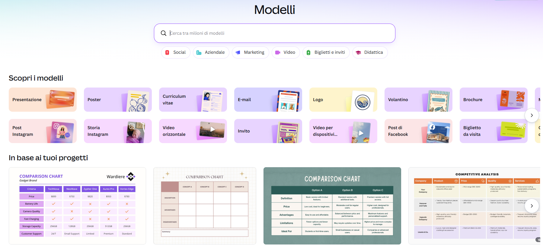 modelli_canva