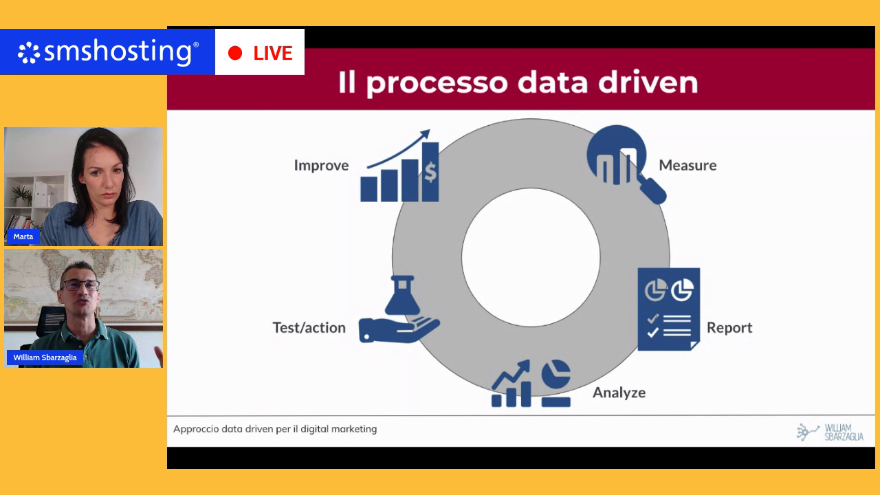 processo_data_driven_marketing processo_data_driven_marketing