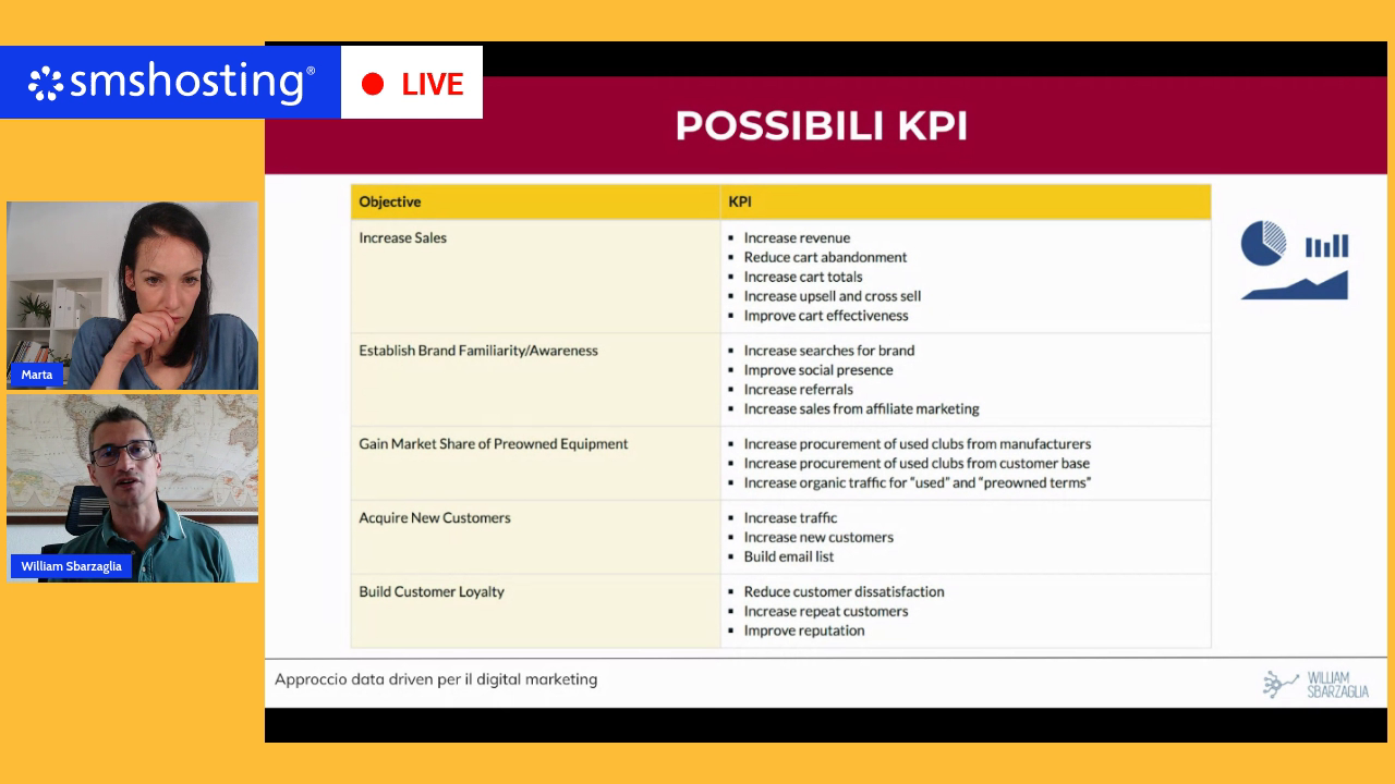 data_driven_marketing_kpi data_driven_marketing_kpi