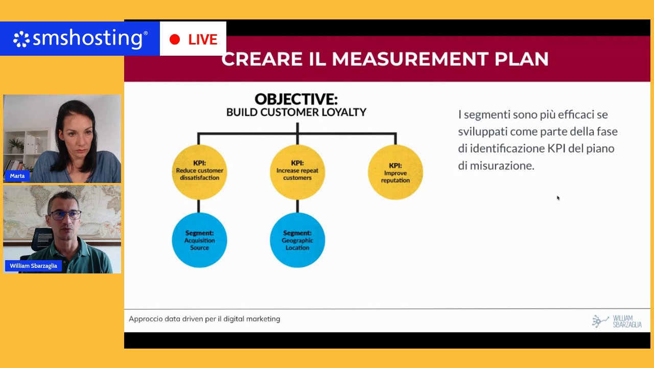 data_driven_marketing_kpi_segmenti data_driven_marketing_kpi_segmenti