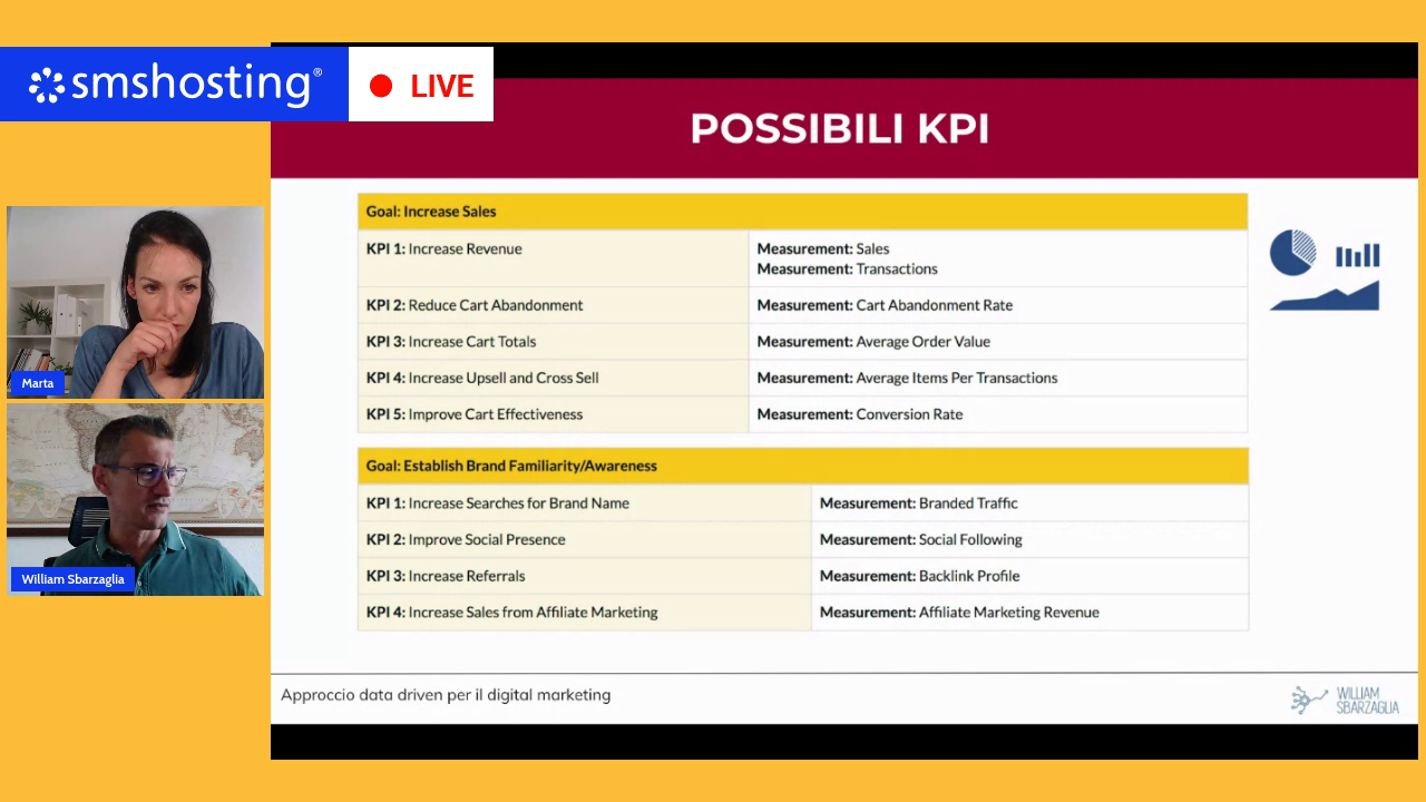 data_driven_marketing_misurare_kpi data_driven_marketing_misurare_kpi