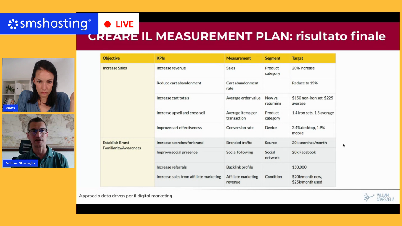measurement_plan measurement_plan