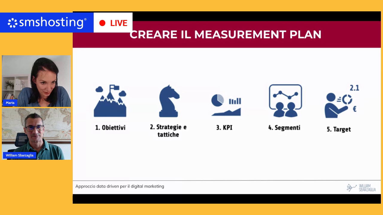 measurement_plan_cos_e measurement_plan_cos_e