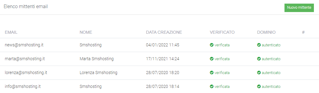 deliverability_mittente_email