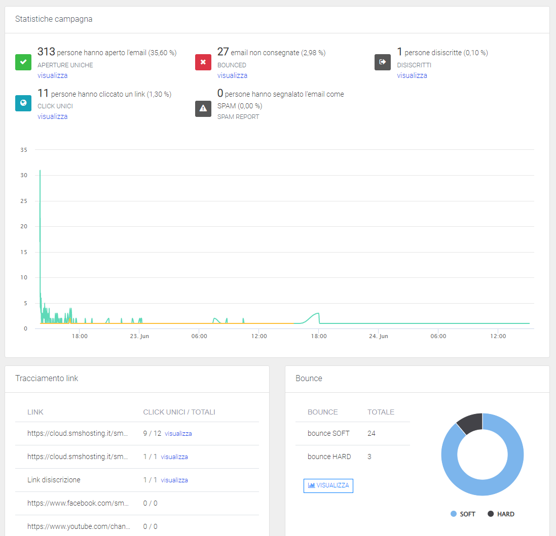 deliverability_valutazione