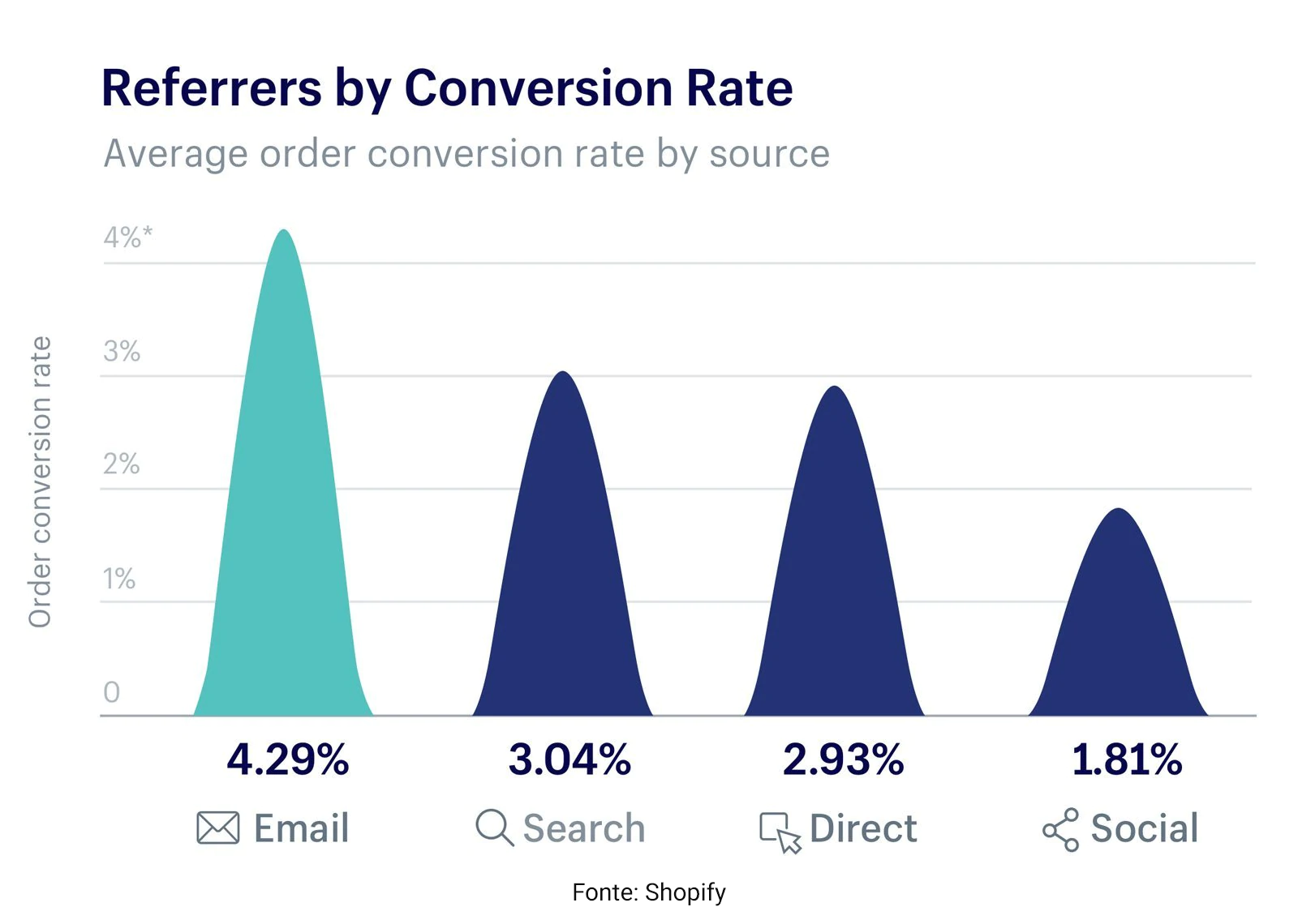 dati_email_marketing_shopify