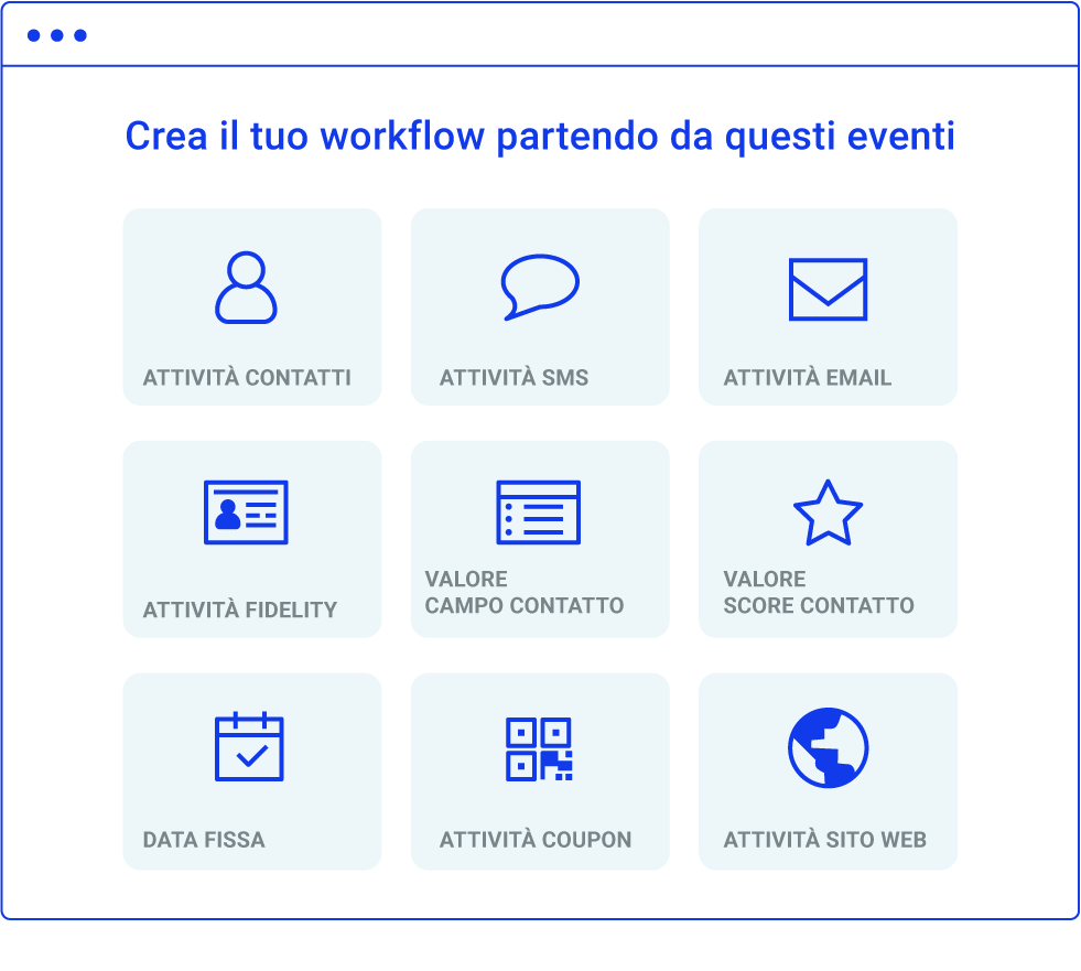 workflow_starting_point