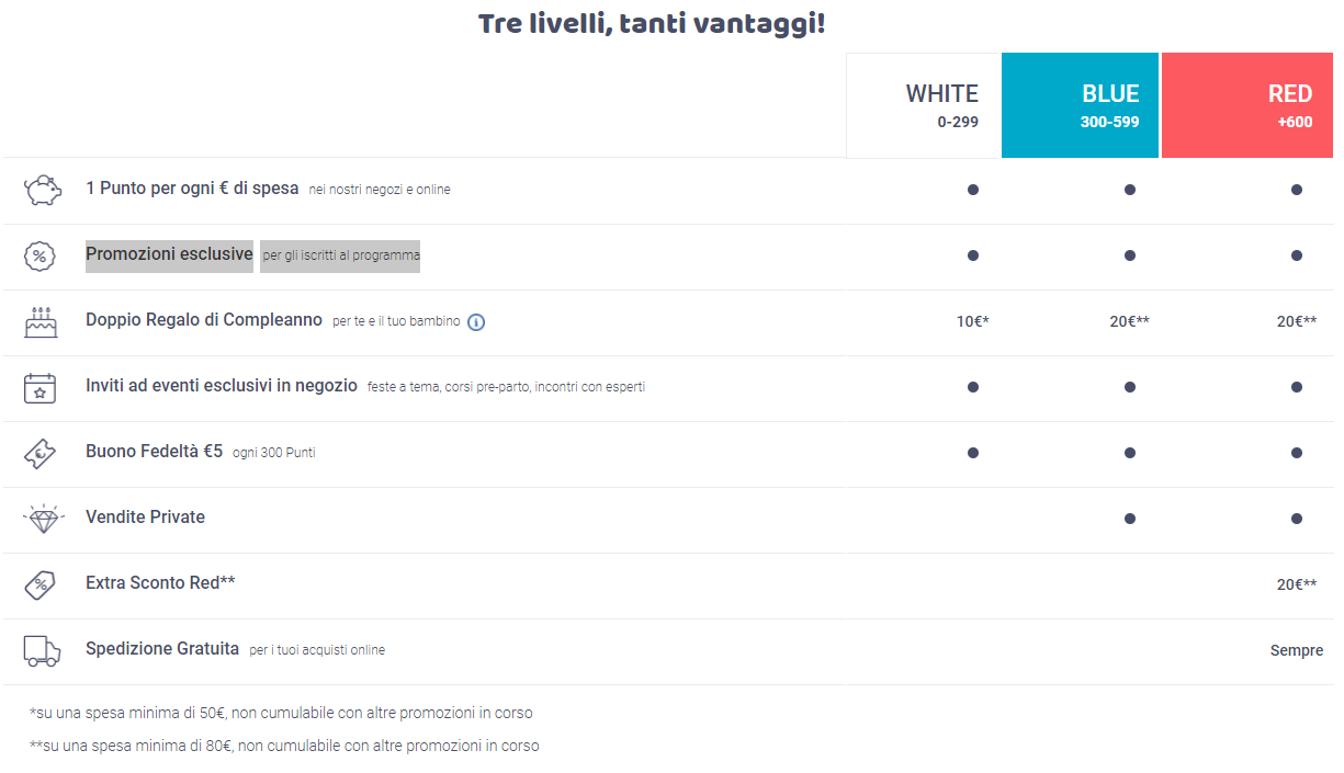 esempio_punti_fidelity_card_chicco