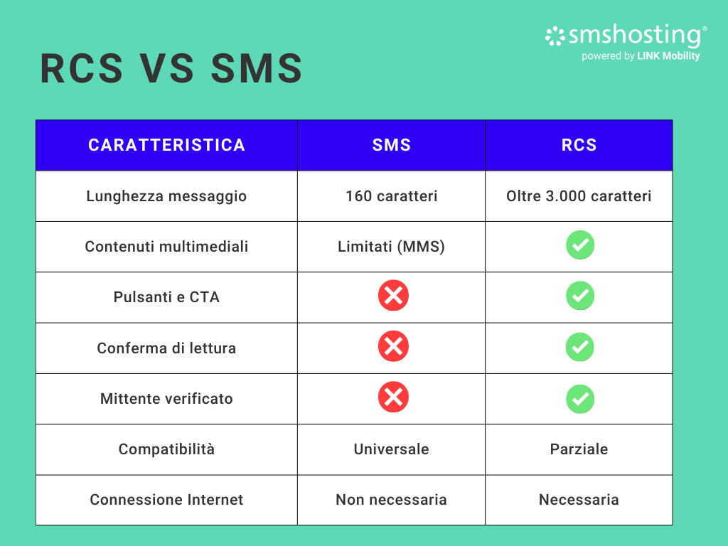 RCS%20vs%20SMS