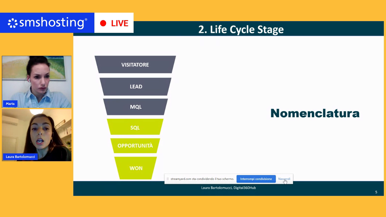 lead_generation_b2b_funnel