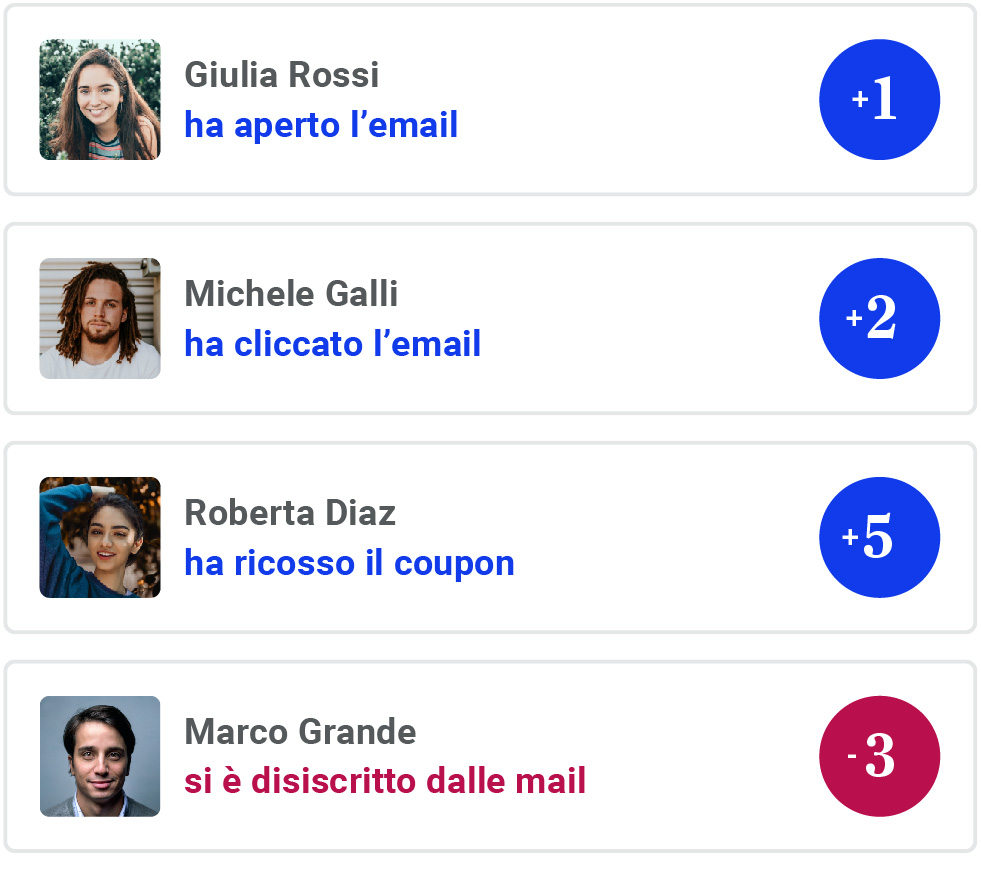 lead_nurturing_scoring lead_nurturing_scoring