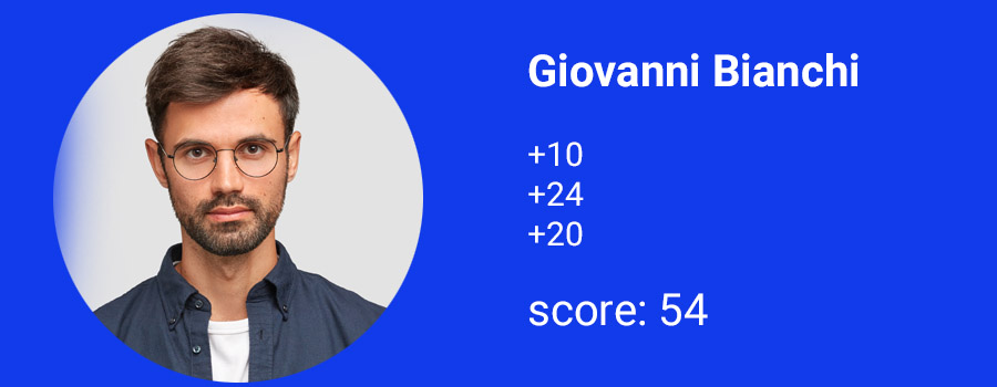 lead_scoring_esempio