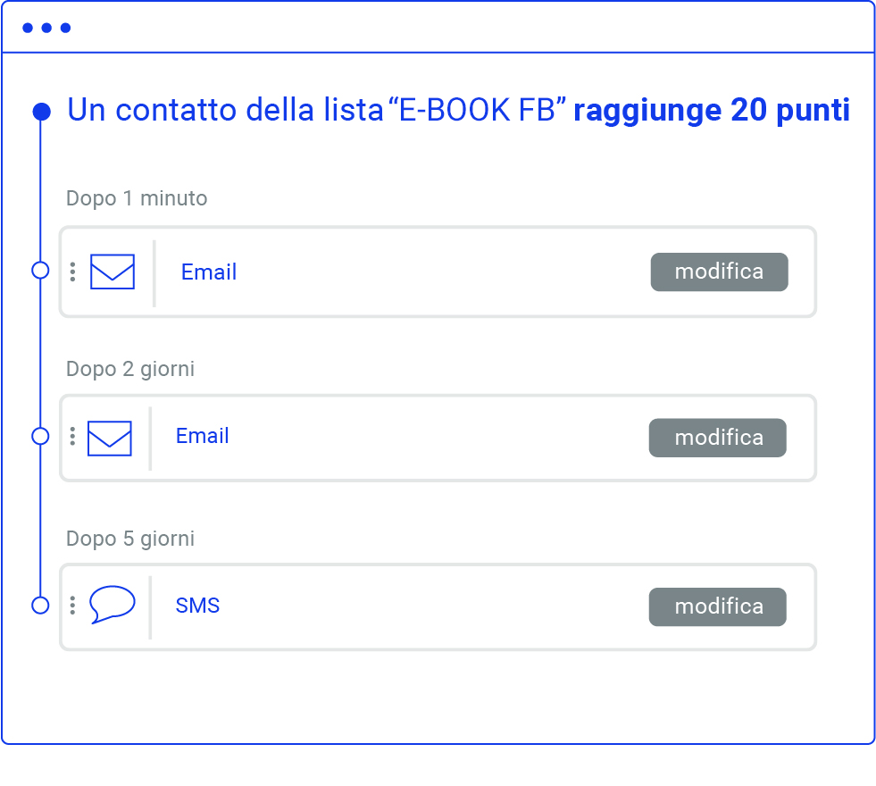 lead_scoring_workflow_punti lead_scoring_workflow_punti