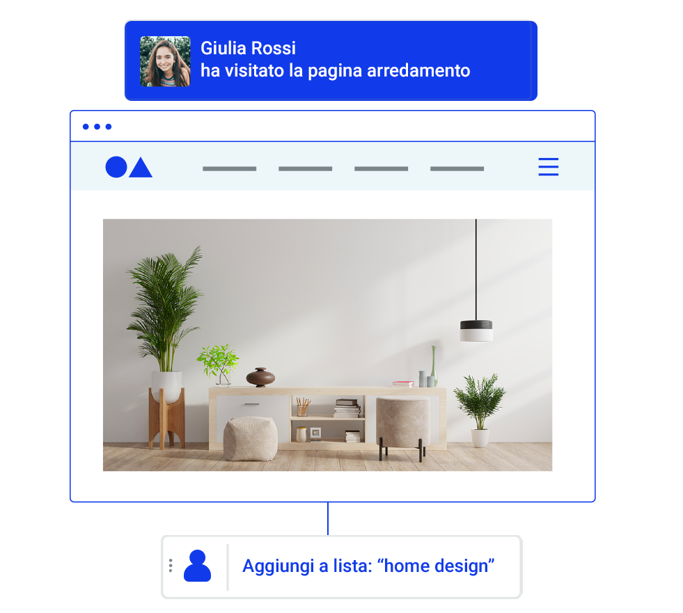 site_tracking_come_funziona
