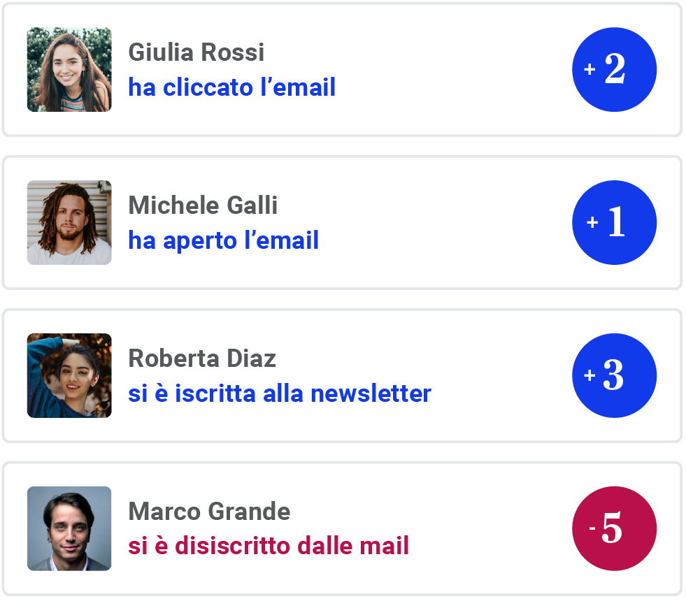 mailing_list_lead_scoring mailing_list_lead_scoring