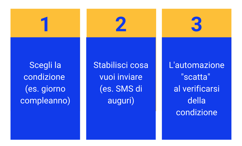 marketing_automation_come_funziona marketing_automation_come_funziona