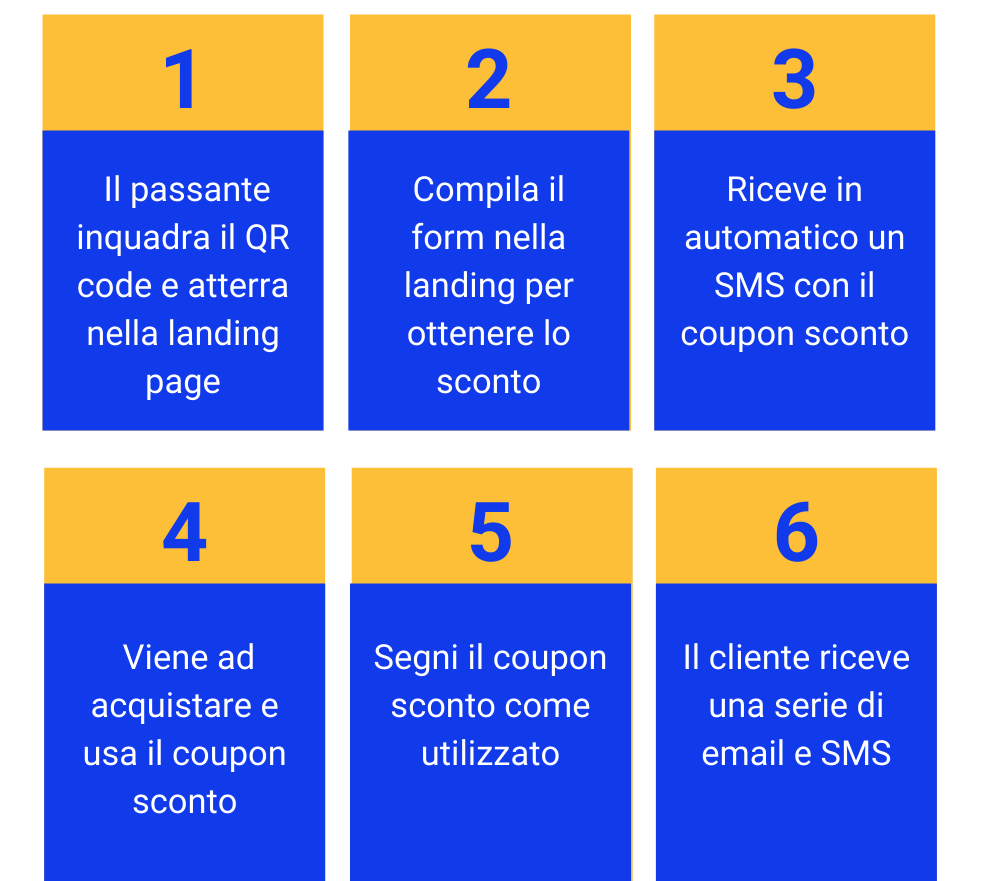 marketing_automation_esempio_offline marketing_automation_esempio_offline