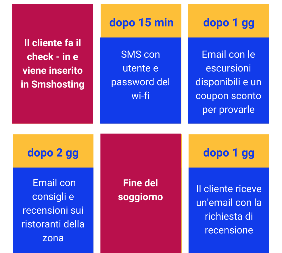 marketing_automation_hotel marketing_automation_hotel
