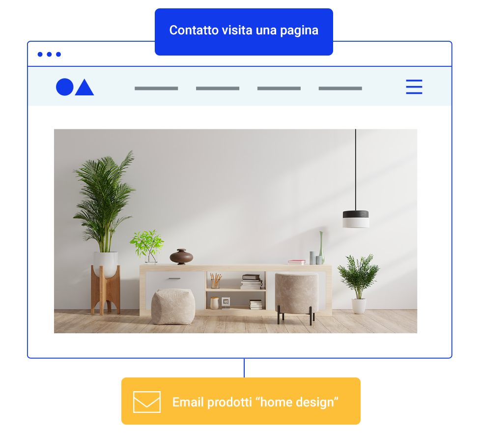 marketing_automation_sito_web marketing_automation_sito_web