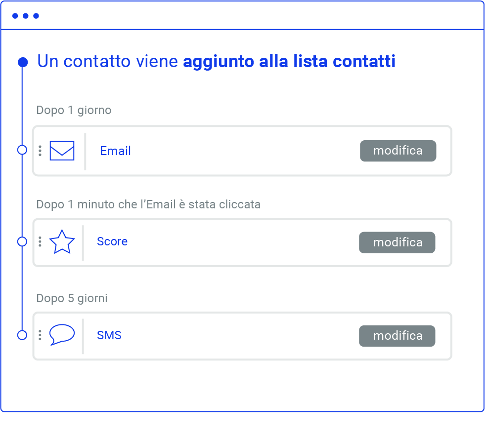 newsletter_wordpress_workflow_marketing_automation newsletter_wordpress_workflow_marketing_automation