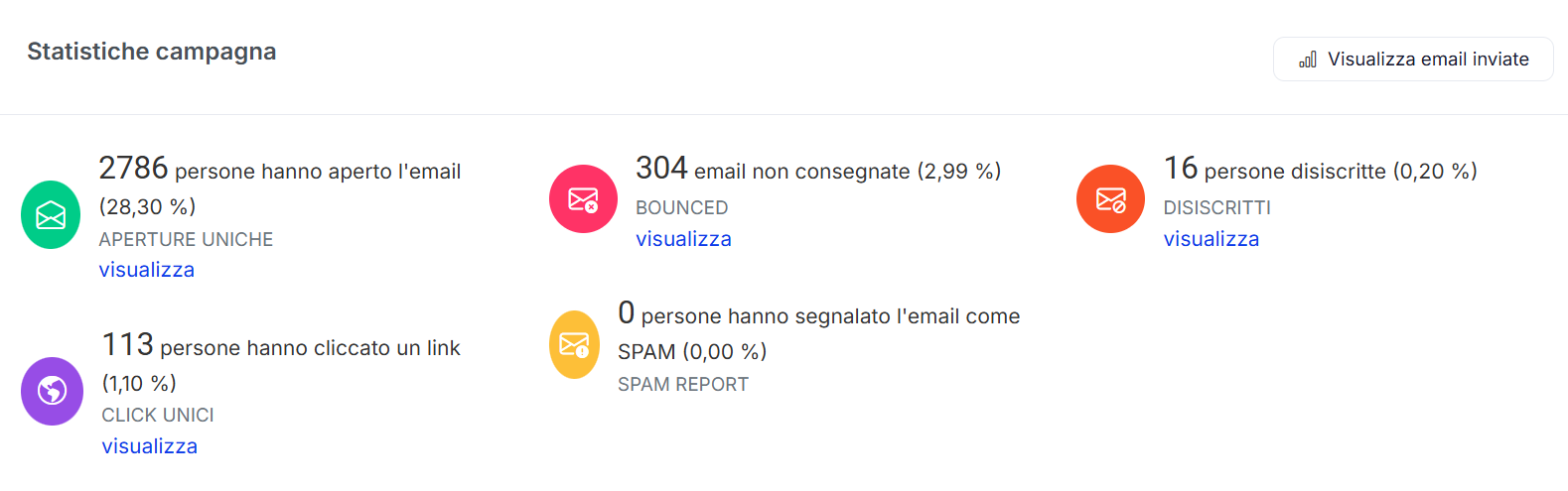 statistiche_email_marketing_oggetto
