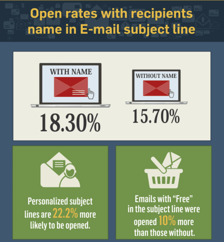 oggetto_mail_personalizzato