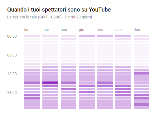 quando_inviare_newsletter_parti_dai_social
