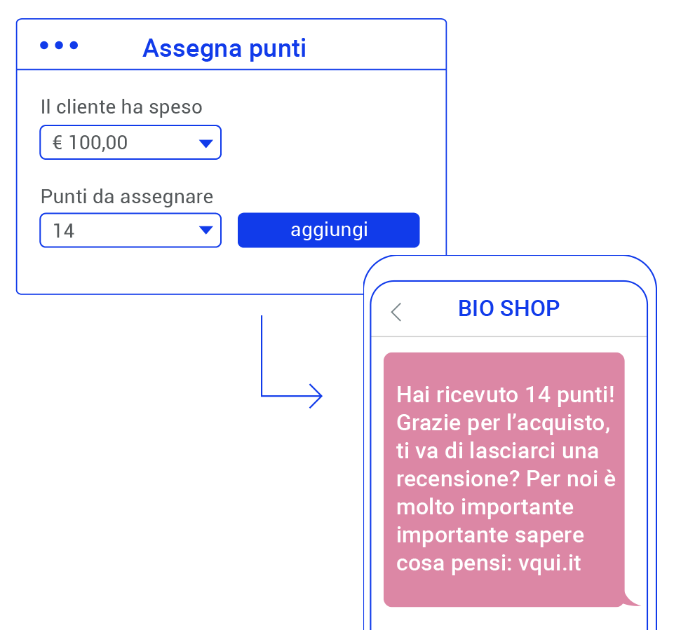come_chiedere_una_recensione_fidelity_card