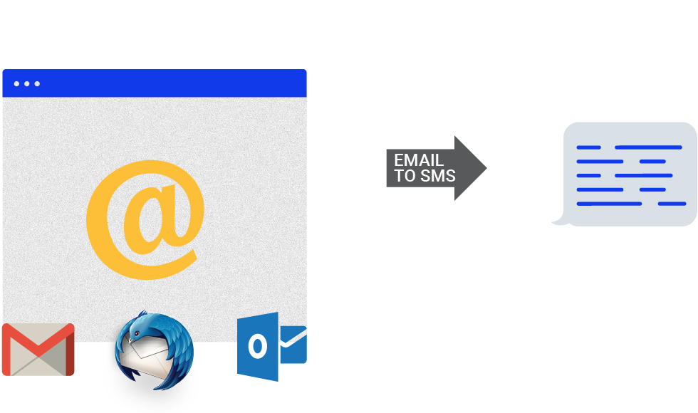 email_to_sms_client_posta email_to_sms_client_posta