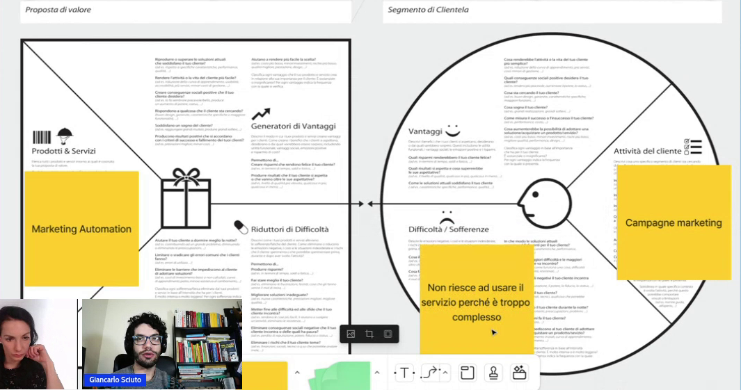 esempio_compilazione_value_proposition_canvas