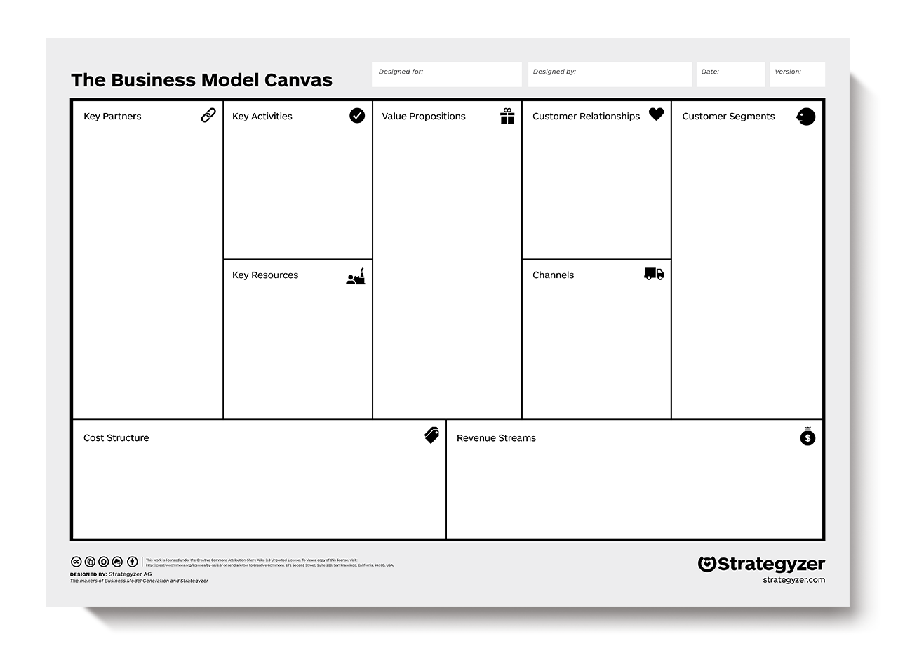 value_proposition_business_model_canvas