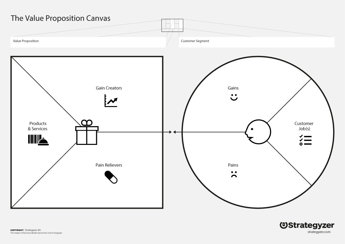 value_proposition_canvas