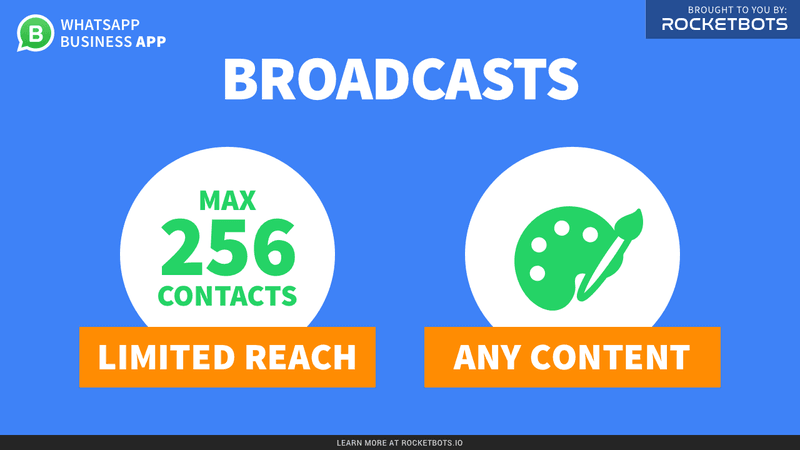 liste_broadcast_whatsapp_business_app