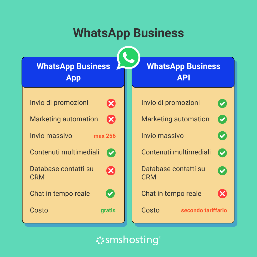 whatsapp_business_differenze
