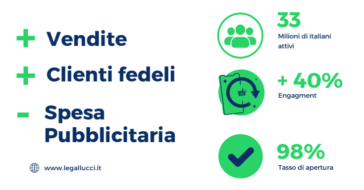 whatsapp_business_dati