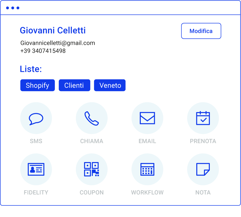 Crm marketing Crm marketing